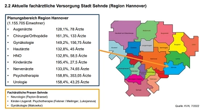 KVN Fachärzte Sehnde&nbsp;&copy;&nbsp;Stadt Sehnde